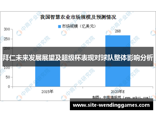 拜仁未来发展展望及超级杯表现对球队整体影响分析