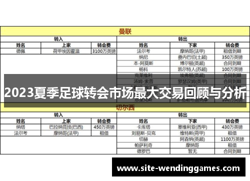 2023夏季足球转会市场最大交易回顾与分析