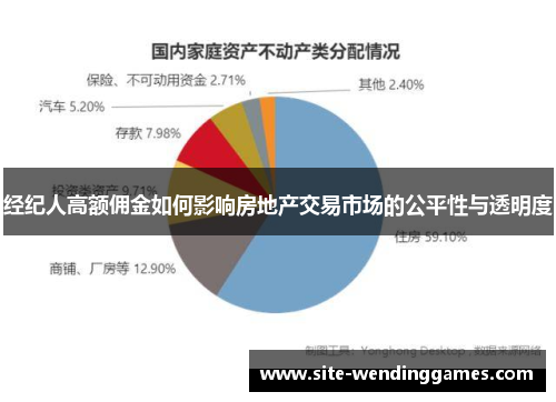 经纪人高额佣金如何影响房地产交易市场的公平性与透明度