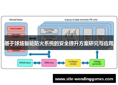 基于球场智能防火系统的安全提升方案研究与应用