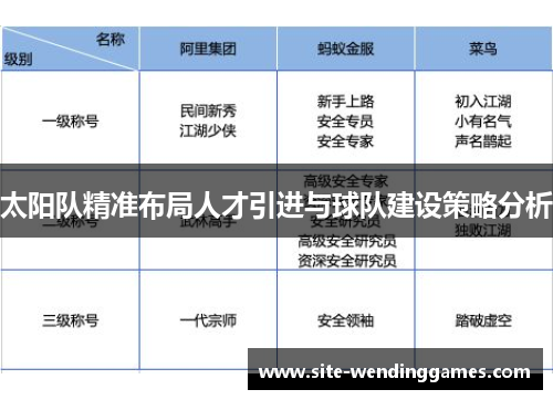 太阳队精准布局人才引进与球队建设策略分析