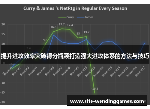 提升进攻效率突破得分瓶颈打造强大进攻体系的方法与技巧