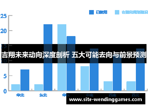 吉翔未来动向深度剖析 五大可能去向与前景预测
