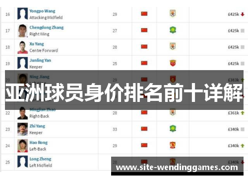 亚洲球员身价排名前十详解
