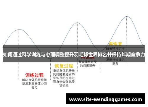 如何通过科学训练与心理调整提升羽毛球世界排名并保持长期竞争力