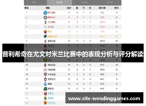 普利希奇在尤文对米兰比赛中的表现分析与评分解读