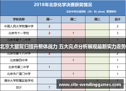 北京大腿复归提升整体战力 五大亮点分析展现最新实力走势