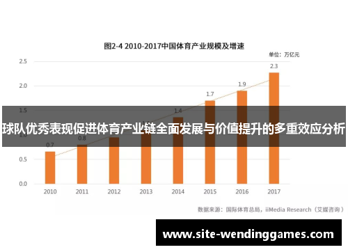 球队优秀表现促进体育产业链全面发展与价值提升的多重效应分析