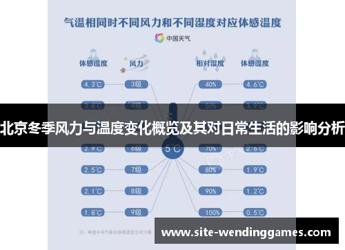 北京冬季风力与温度变化概览及其对日常生活的影响分析