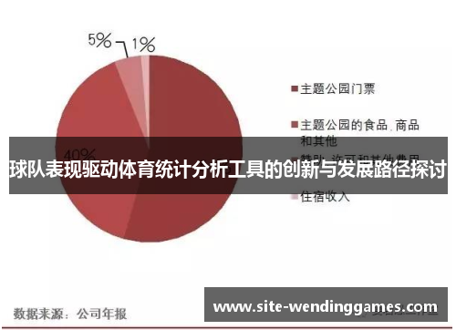 球队表现驱动体育统计分析工具的创新与发展路径探讨