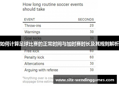 如何计算足球比赛的正常时间与加时赛时长及其规则解析
