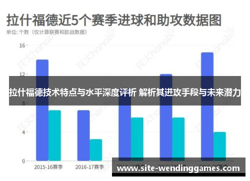 拉什福德技术特点与水平深度评析 解析其进攻手段与未来潜力