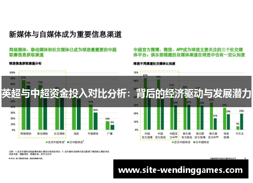 英超与中超资金投入对比分析：背后的经济驱动与发展潜力