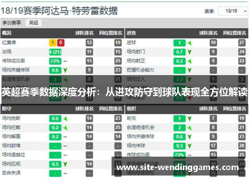 英超赛季数据深度分析：从进攻防守到球队表现全方位解读
