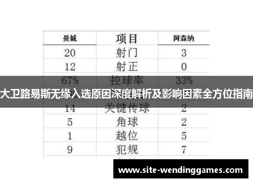 大卫路易斯无缘入选原因深度解析及影响因素全方位指南