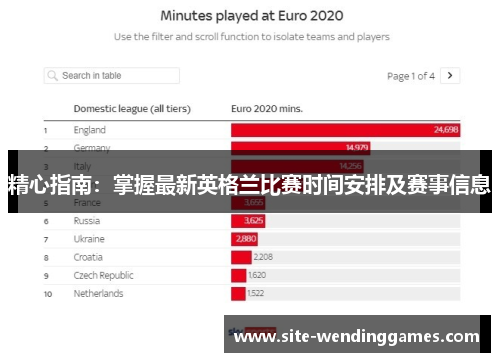 精心指南：掌握最新英格兰比赛时间安排及赛事信息