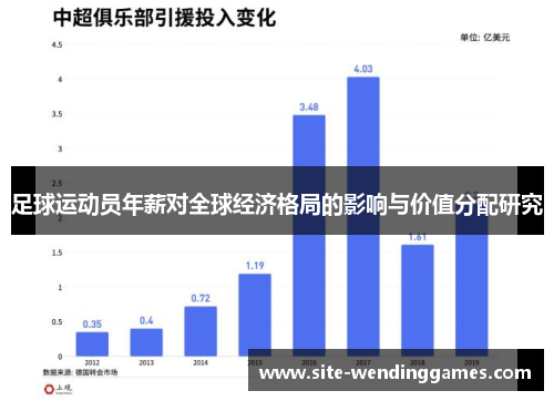 足球运动员年薪对全球经济格局的影响与价值分配研究