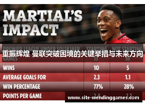 重振辉煌 曼联突破困境的关键举措与未来方向