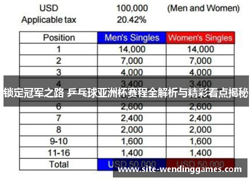 锁定冠军之路 乒乓球亚洲杯赛程全解析与精彩看点揭秘