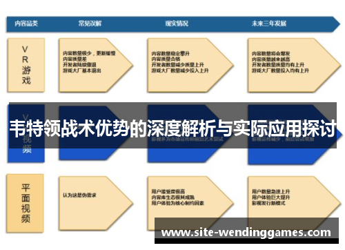 韦特领战术优势的深度解析与实际应用探讨