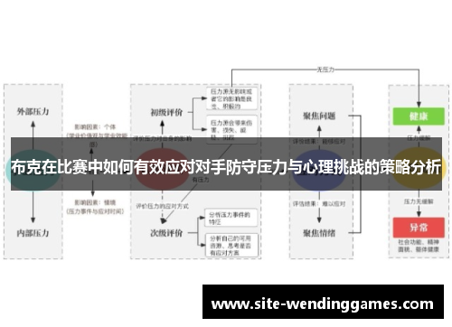 布克在比赛中如何有效应对对手防守压力与心理挑战的策略分析