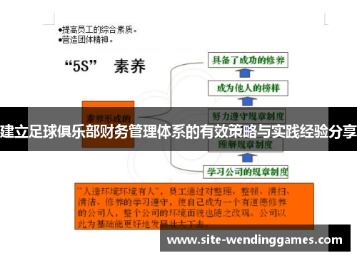建立足球俱乐部财务管理体系的有效策略与实践经验分享