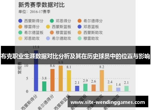 布克职业生涯数据对比分析及其在历史球员中的位置与影响