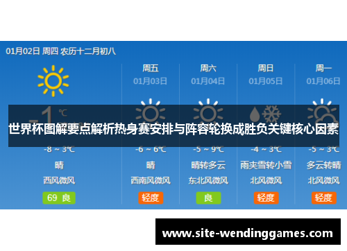 世界杯图解要点解析热身赛安排与阵容轮换成胜负关键核心因素