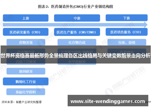 世界杯资格赛最新形势全景梳理各区出线格局与关键变数前景走向分析