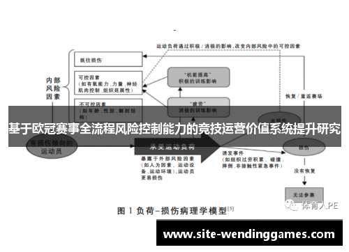 基于欧冠赛事全流程风险控制能力的竞技运营价值系统提升研究