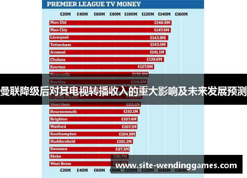 曼联降级后对其电视转播收入的重大影响及未来发展预测