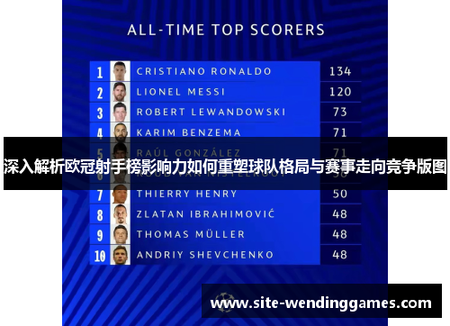 深入解析欧冠射手榜影响力如何重塑球队格局与赛事走向竞争版图